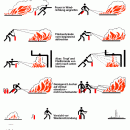 Brandschutz Unterweisung